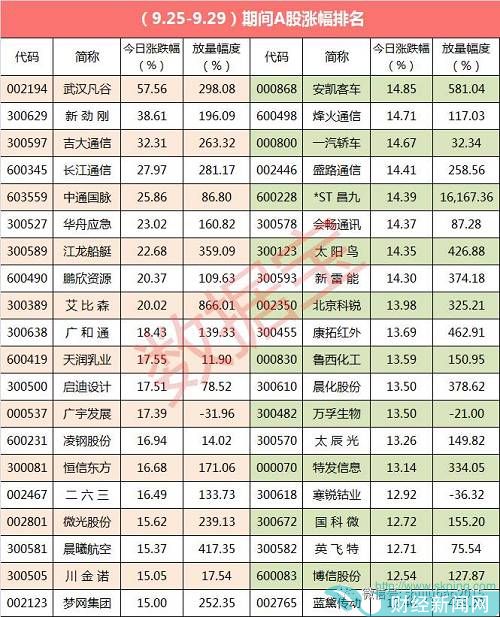 底部放量大涨股揭秘 节后能继续爆发吗？
