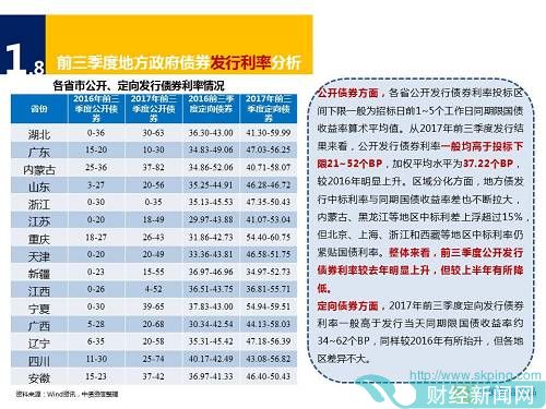 2017年三季度地方债市场运行总结