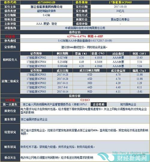 评级 4/10
