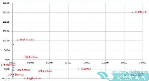 YY：10月10日新发债券信评定价报告+10月9日一级发行分析+10月9日二级成交分析